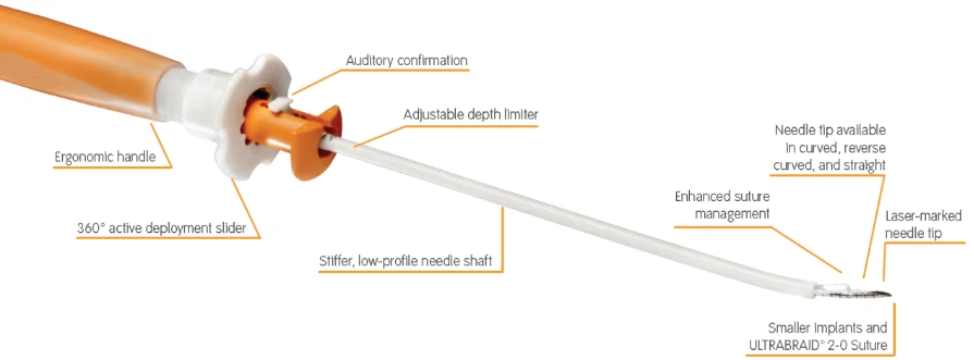 Meniscal repair needle