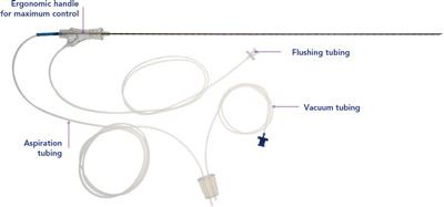 Manners Disposable Sterile Egg Retrieval Needle: Single Cavity Vs Double Cavi...